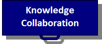 Knowledge Collaboration